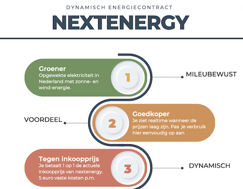 Nextenergy: groener, goedkoper en tegen inkoopprijs